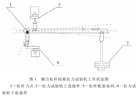 測力杠杆校準拉力91看片网站入口測量誤差手机看片网