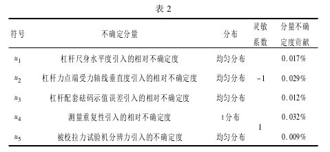 測力杠杆校準拉力91看片网站入口測量誤差手机看片网