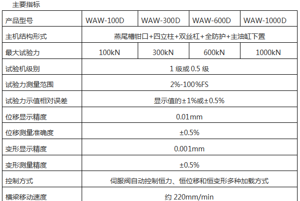 1000KN/100噸萬能材料91看片网站入口