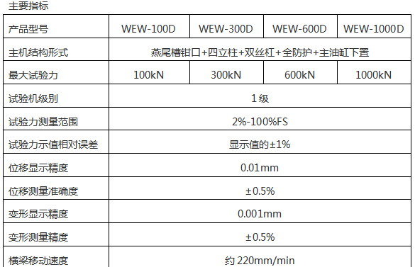 WEW微機屏顯液壓萬能91看片网站入口