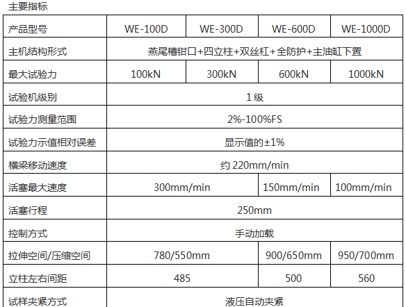 DS-20電力腳扣壓力91看片网站入口