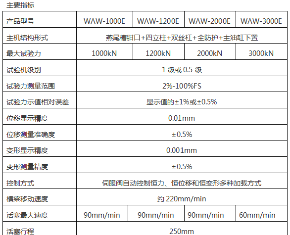 減震器壓力91看片网站入口