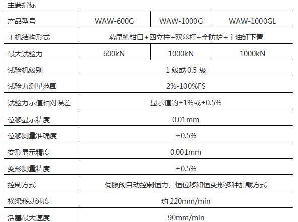 微機控製鋼絞線鬆弛91看片网站入口AW-300